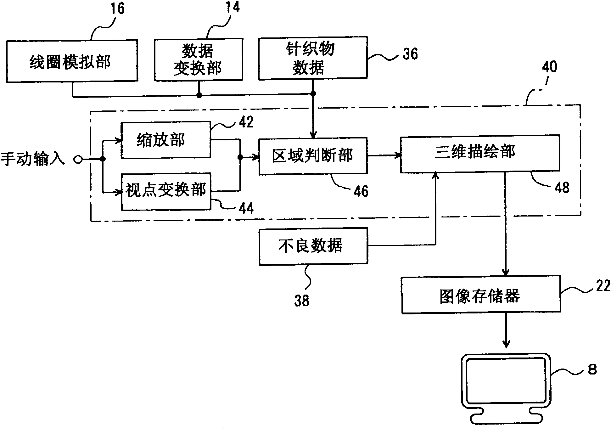 Knitting design device, kintting design method and kintting design program