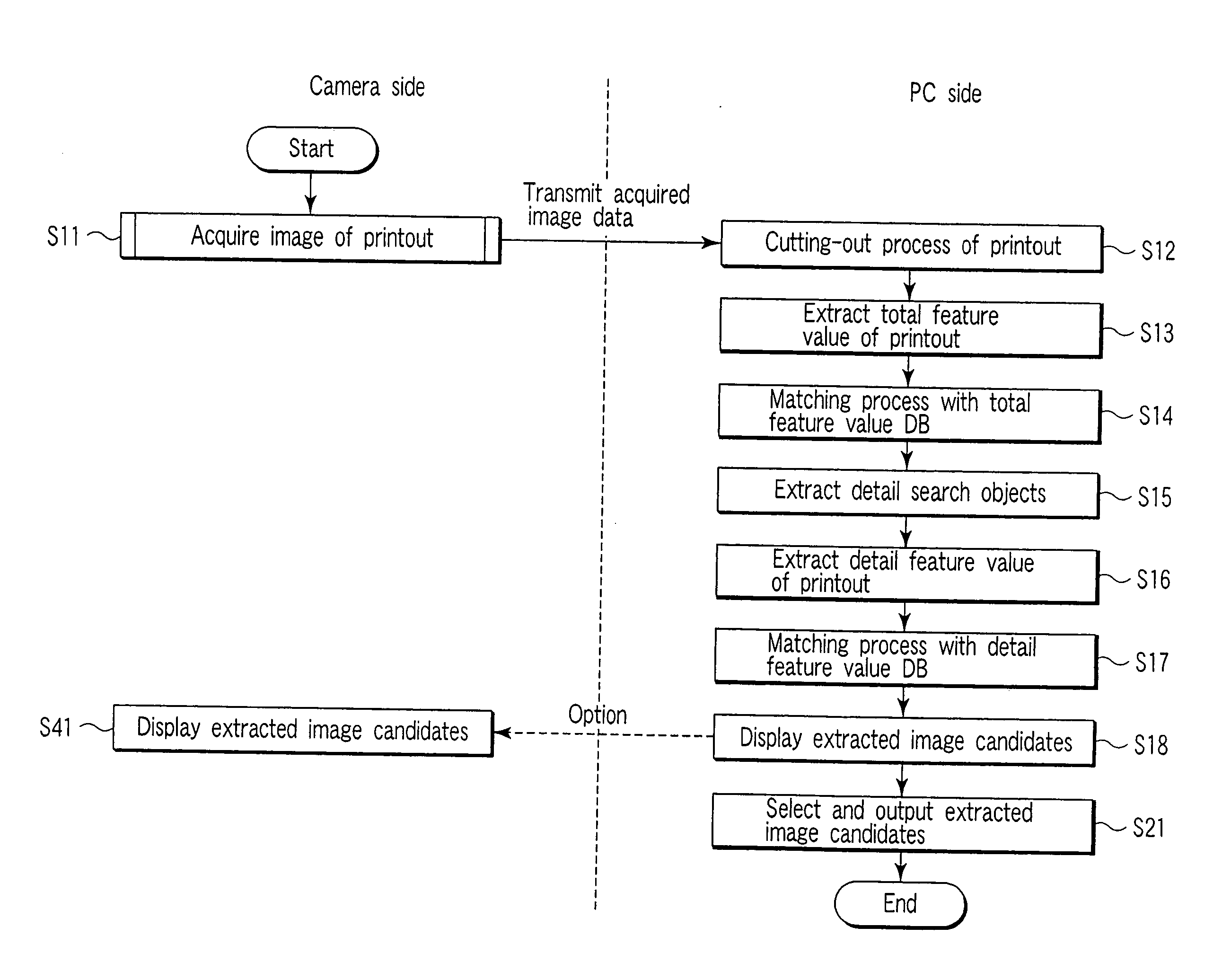 Retrieval System and Retrieval Method