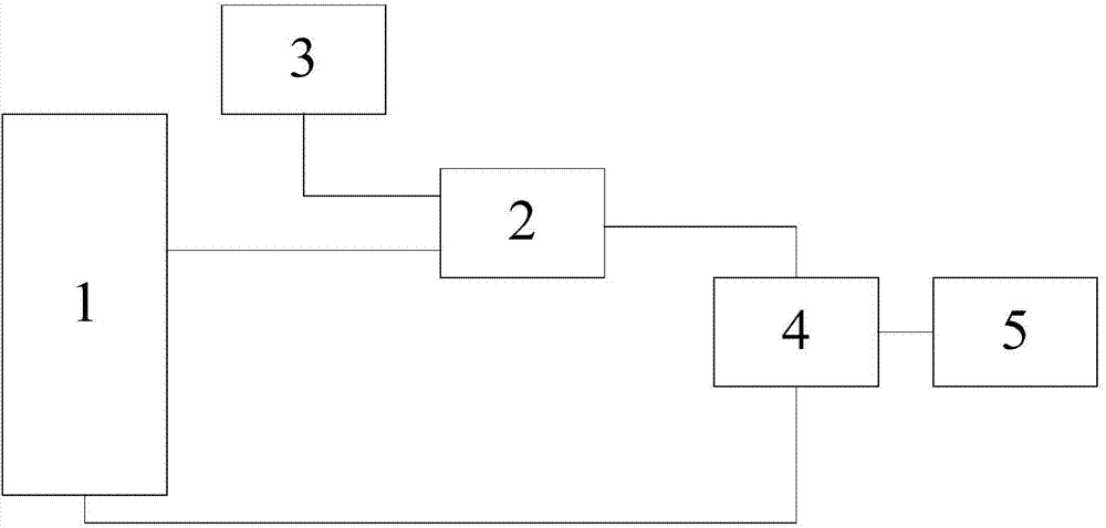 Diffusion gas flushing system