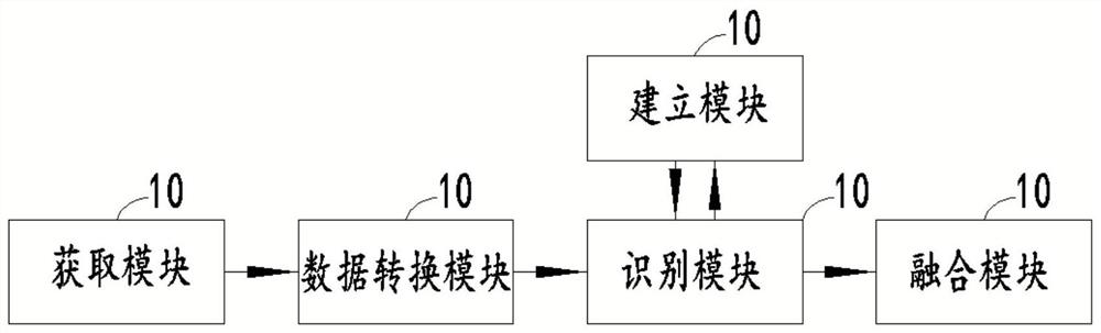 Electronic medical record named entity identification method, device and system, and remote terminal