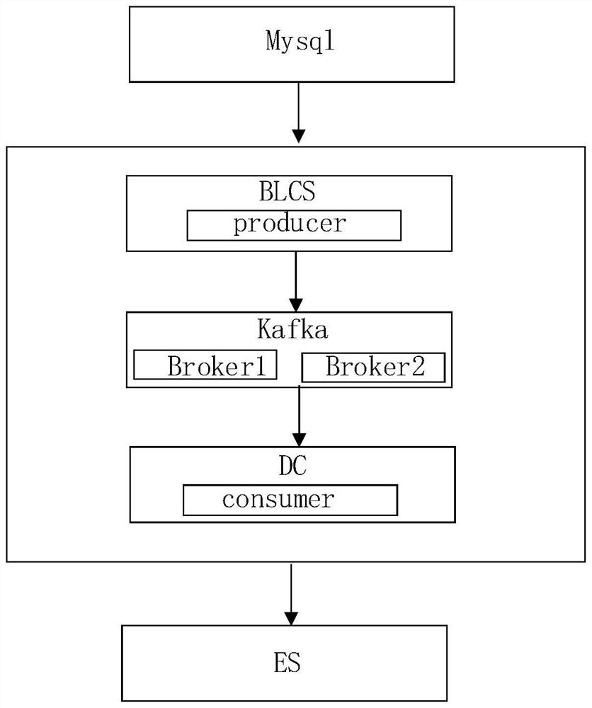 Data real-time synchronization method and device, equipment and storage medium