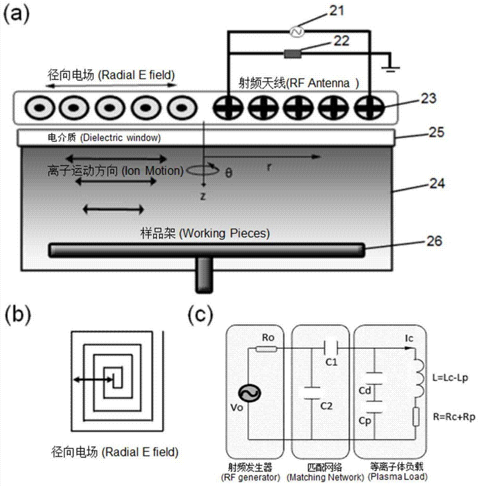 A non-parallel plate capacitively coupled plasma chemical vapor deposition method