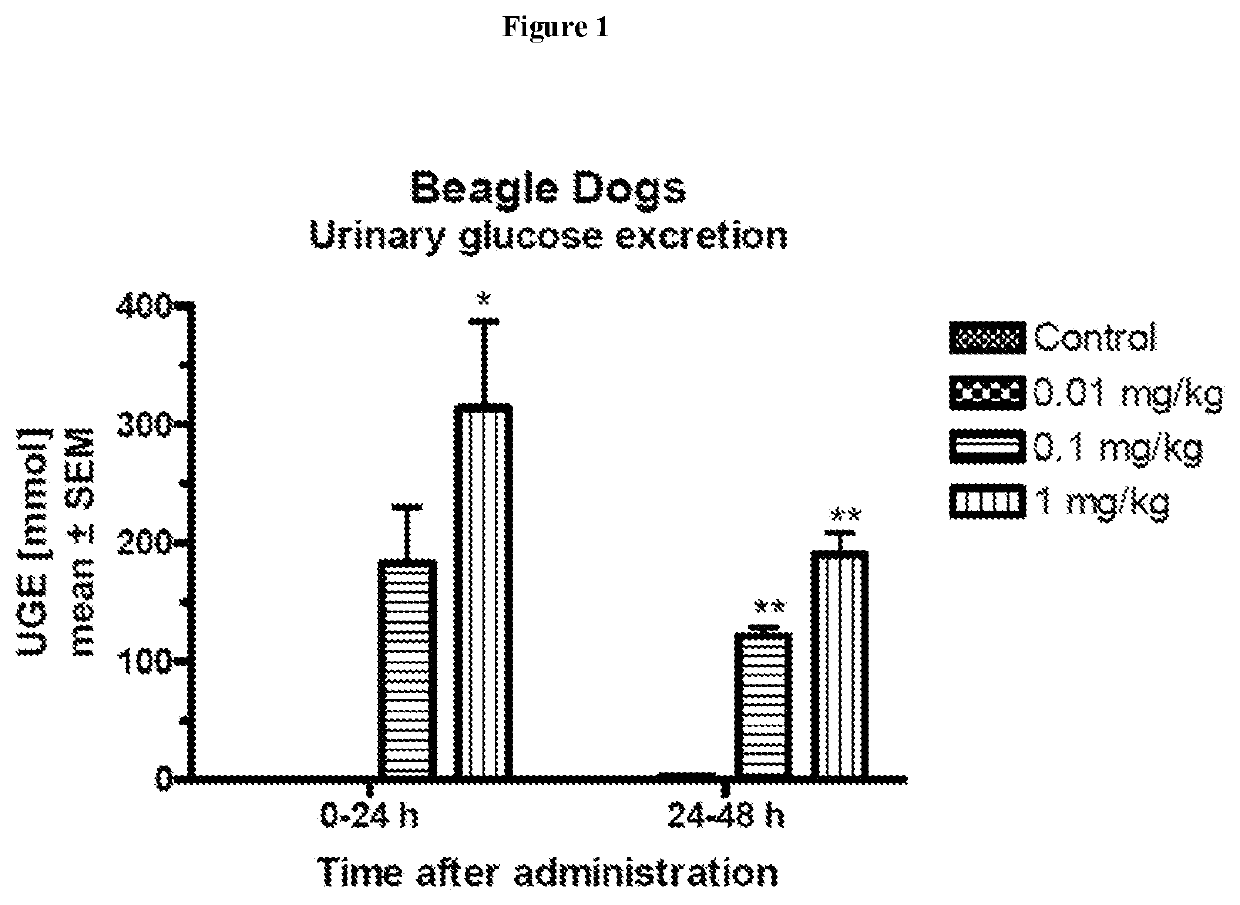 Treatment of metabolic disorders in canine animals