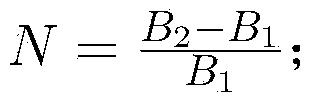 Diagnostic method for ferromagnetic resonance in neutral non-grounding 10kV system