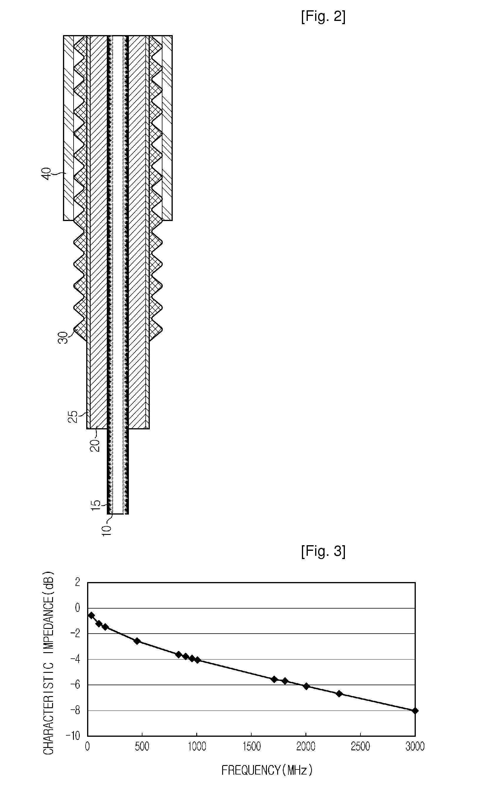 Coaxial cable