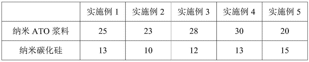 Thermal insulation coating for curtain-wall glass and production method of thermal insulation coating