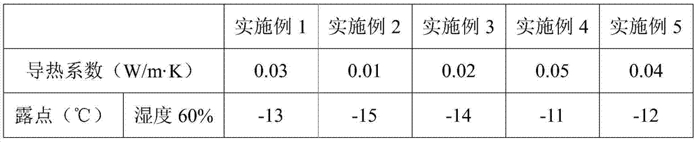 Thermal insulation coating for curtain-wall glass and production method of thermal insulation coating