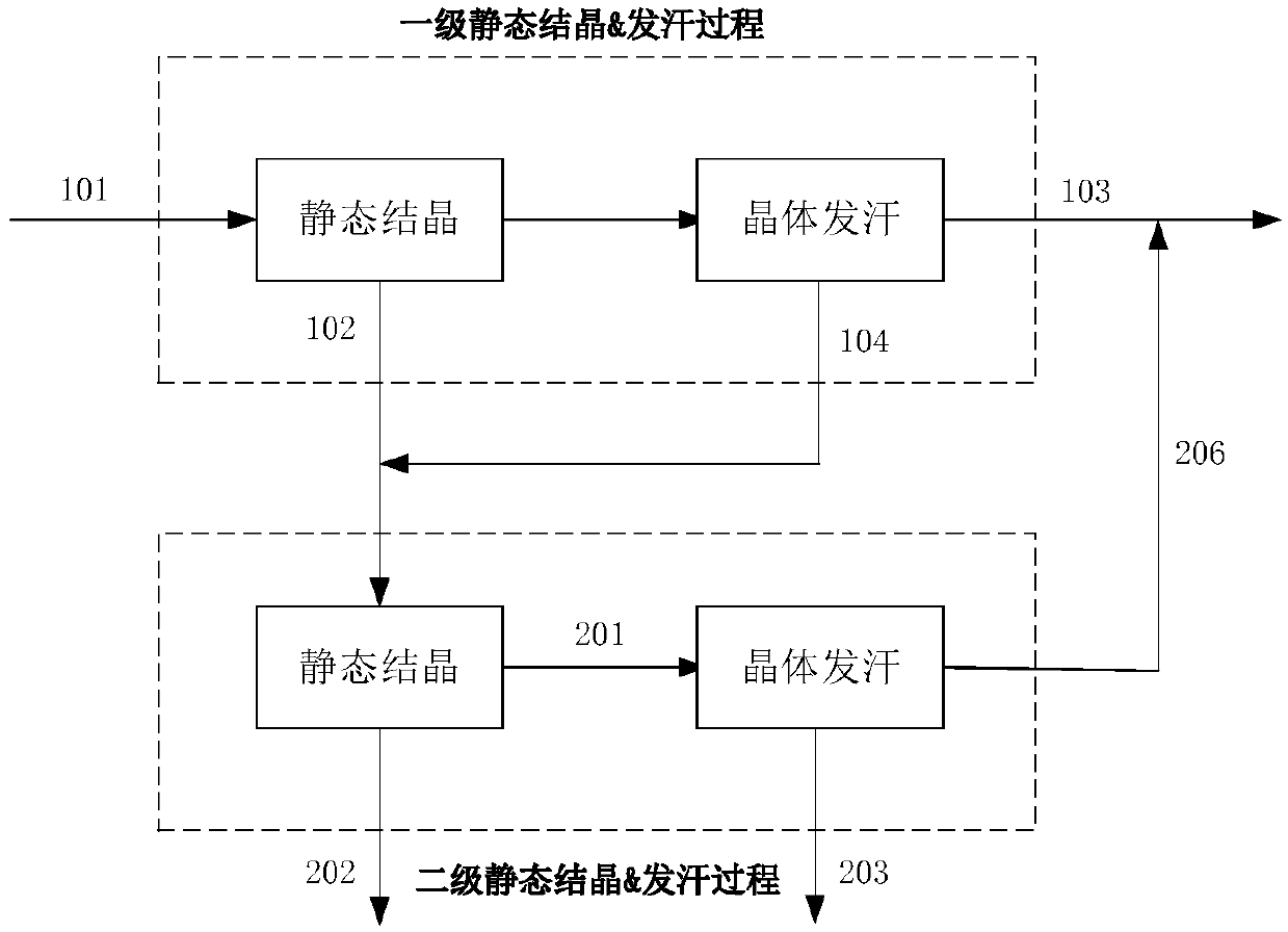 Crystallization and purification process of high-purity ethylene carbonate