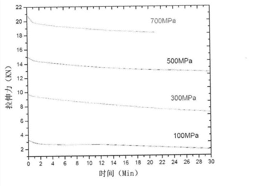 Test method for researching transformation mechanism of martensite in austenitic stainless steel