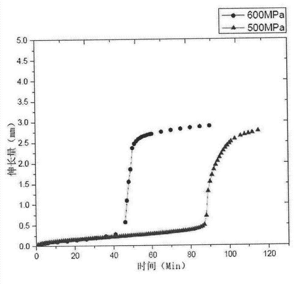 Test method for researching transformation mechanism of martensite in austenitic stainless steel