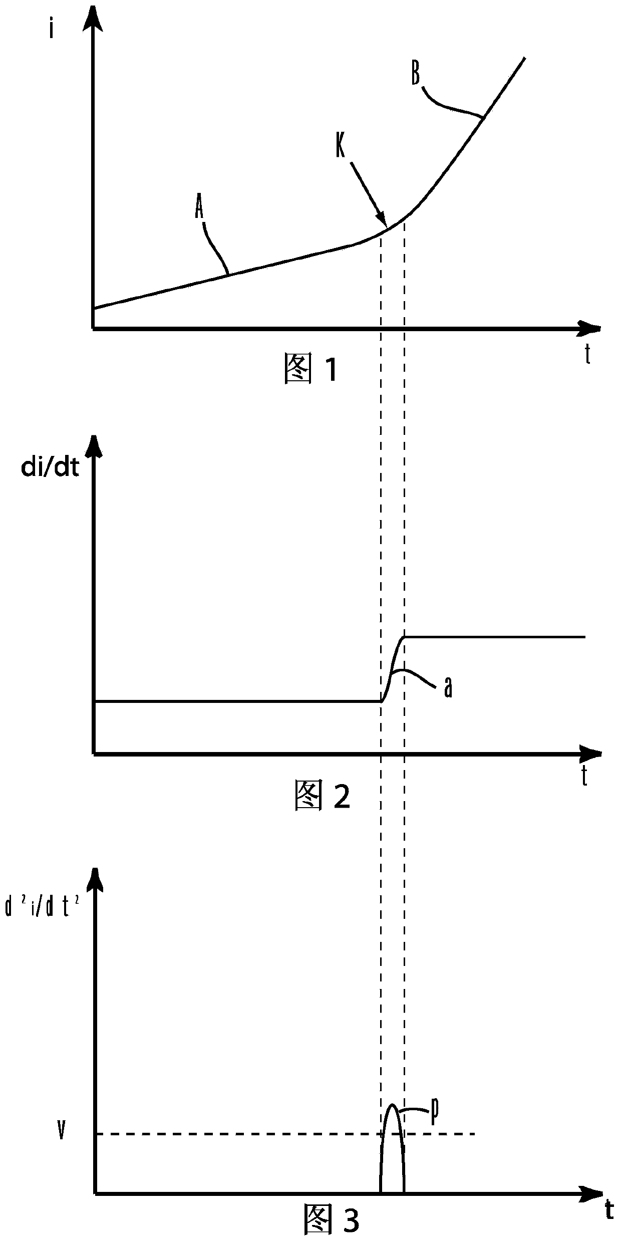 Control method of electric tool and electric tool implementing the control method