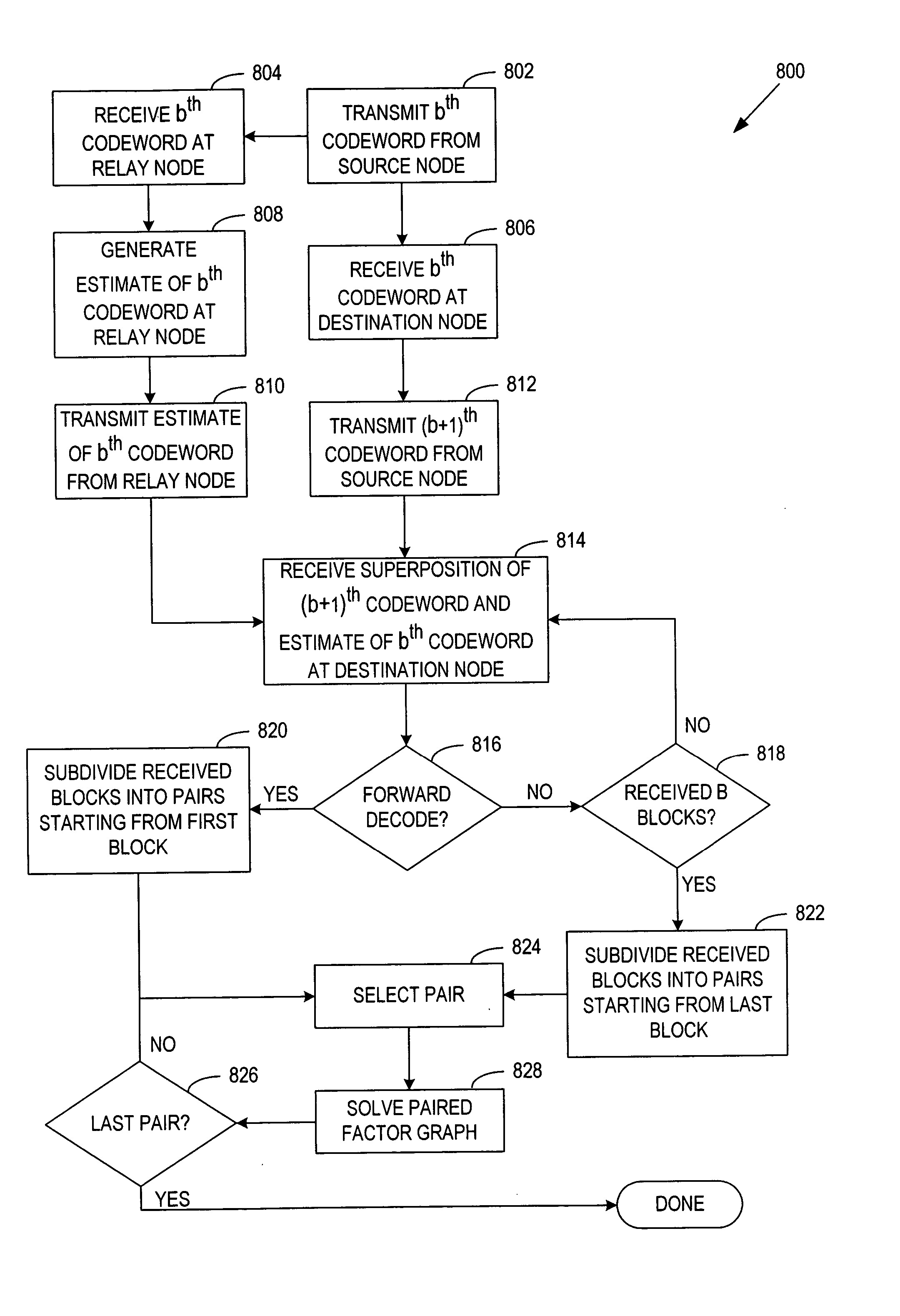 General code design for the relay channel and factor graph decoding