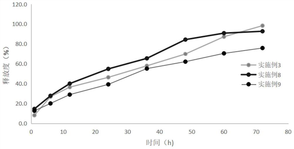 A kind of riociguat oral preparation and preparation method thereof