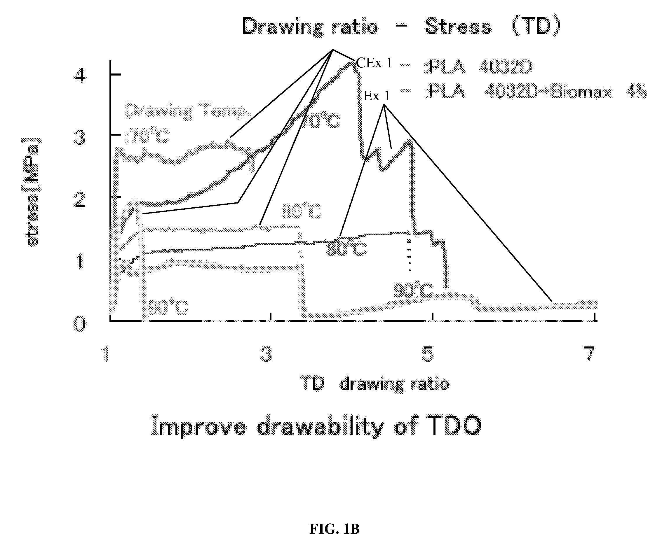 Process to produce biaxially oriented polylactic acid film at high transverse orientation rates