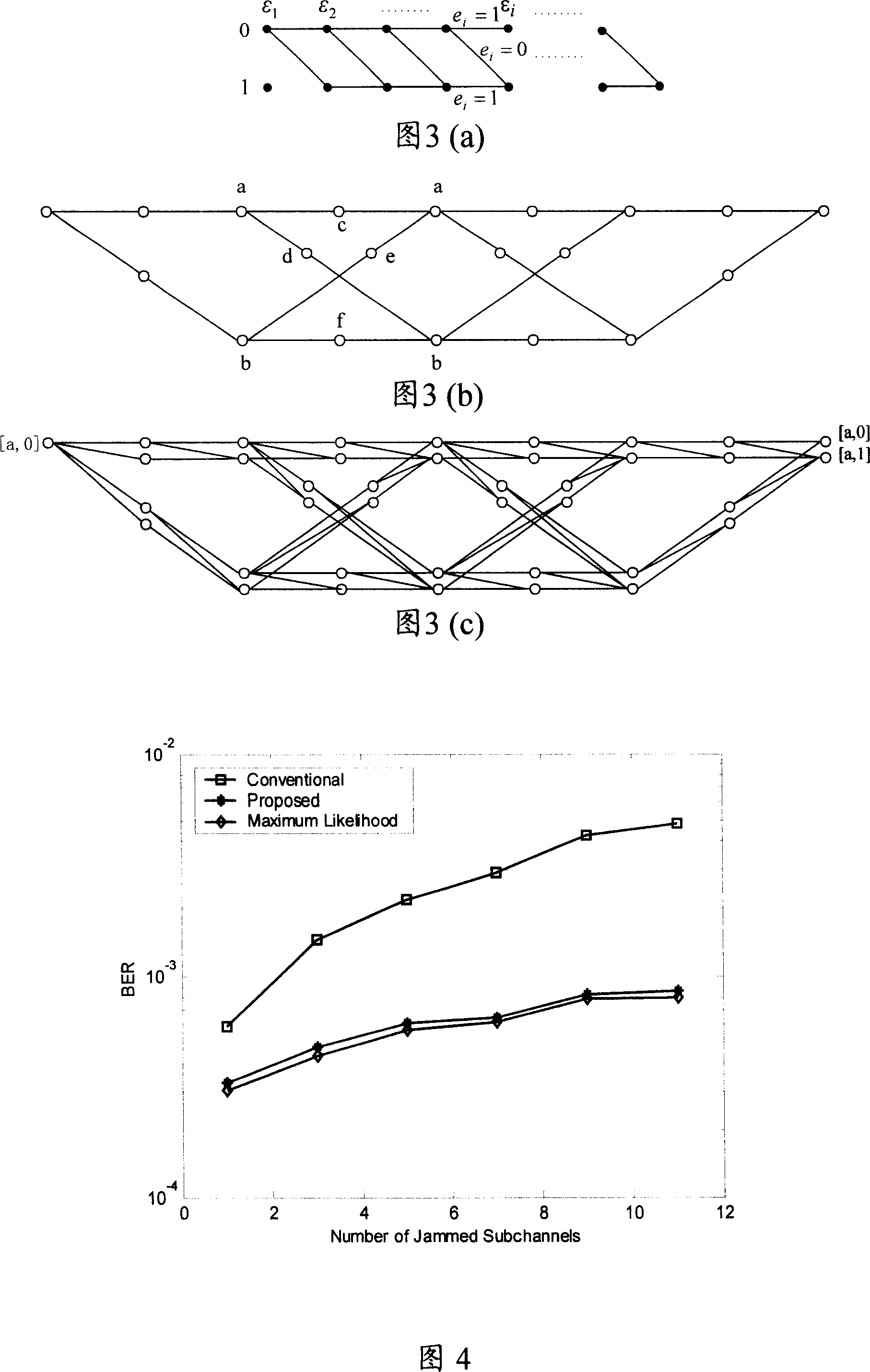 Method and system for removing interferences