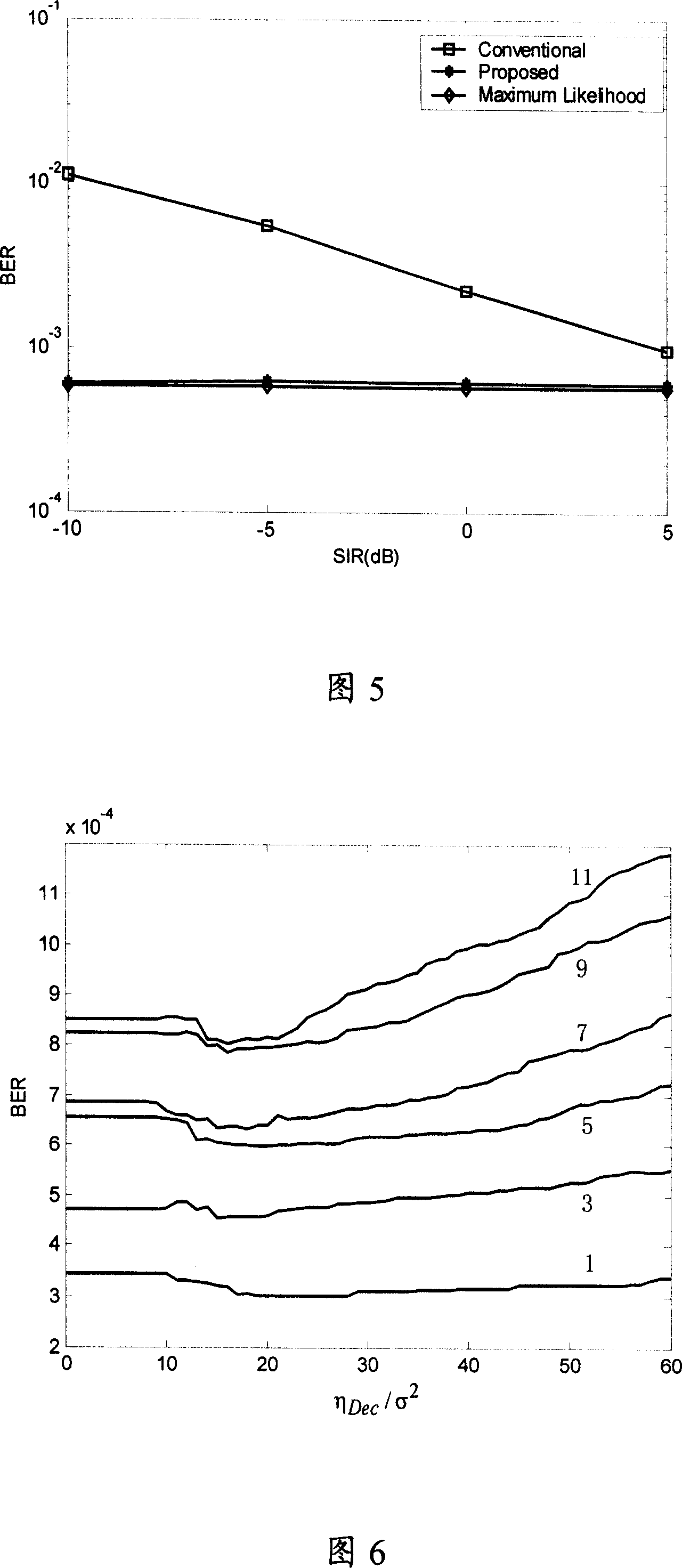 Method and system for removing interferences