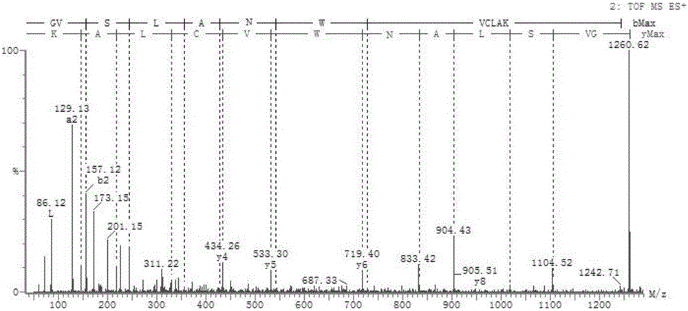 Feeding antibacterial dodecapeptide from pig lysozyme and preparation method of feeding antibacterial dodecapeptide