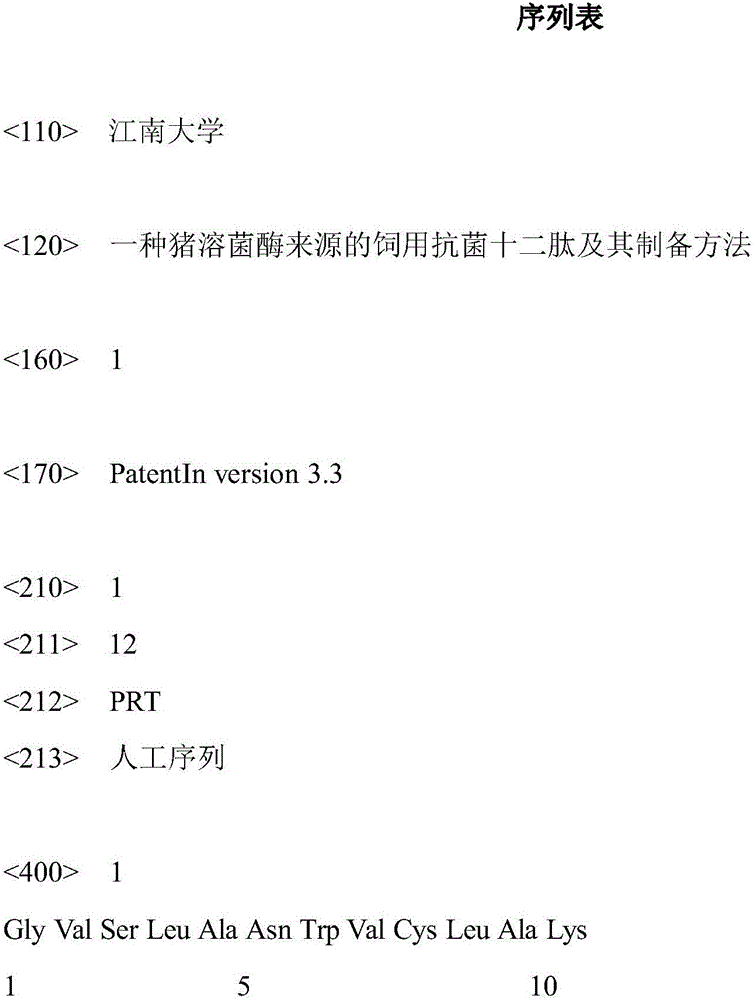 Feeding antibacterial dodecapeptide from pig lysozyme and preparation method of feeding antibacterial dodecapeptide