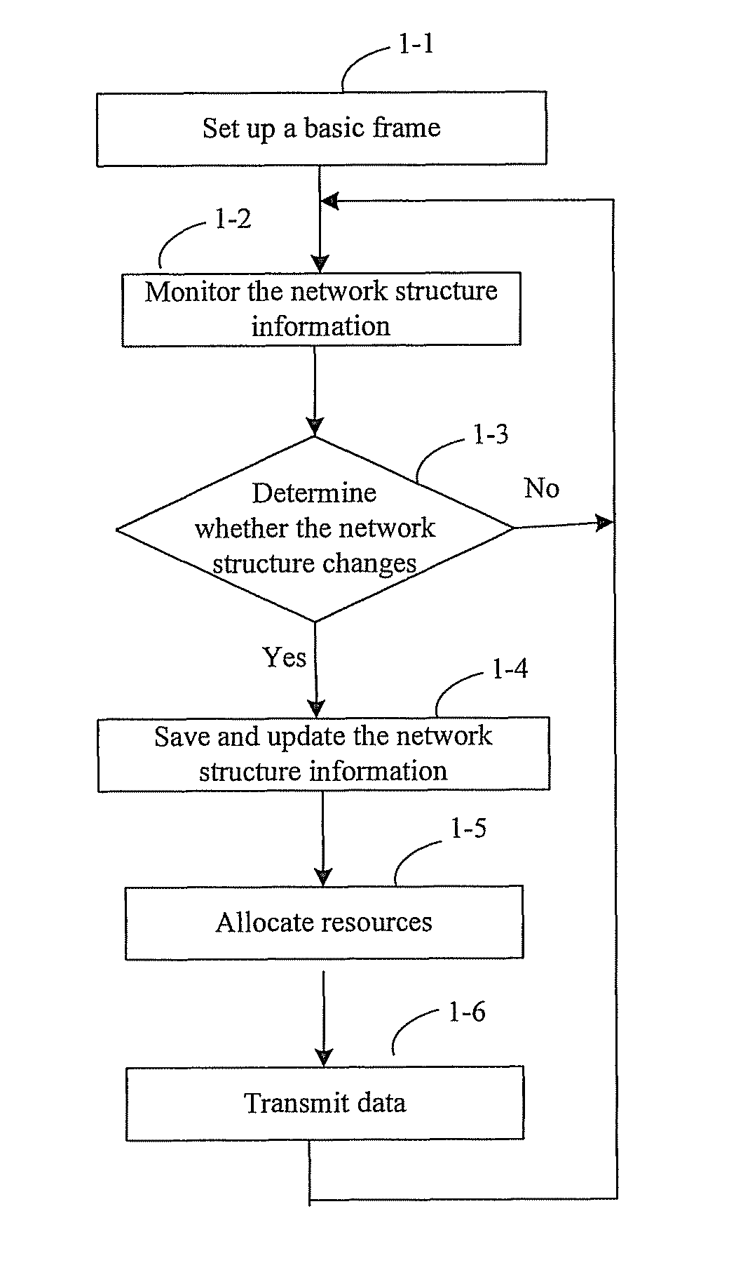 Method, apparatus and system for data transmission in radio communication network