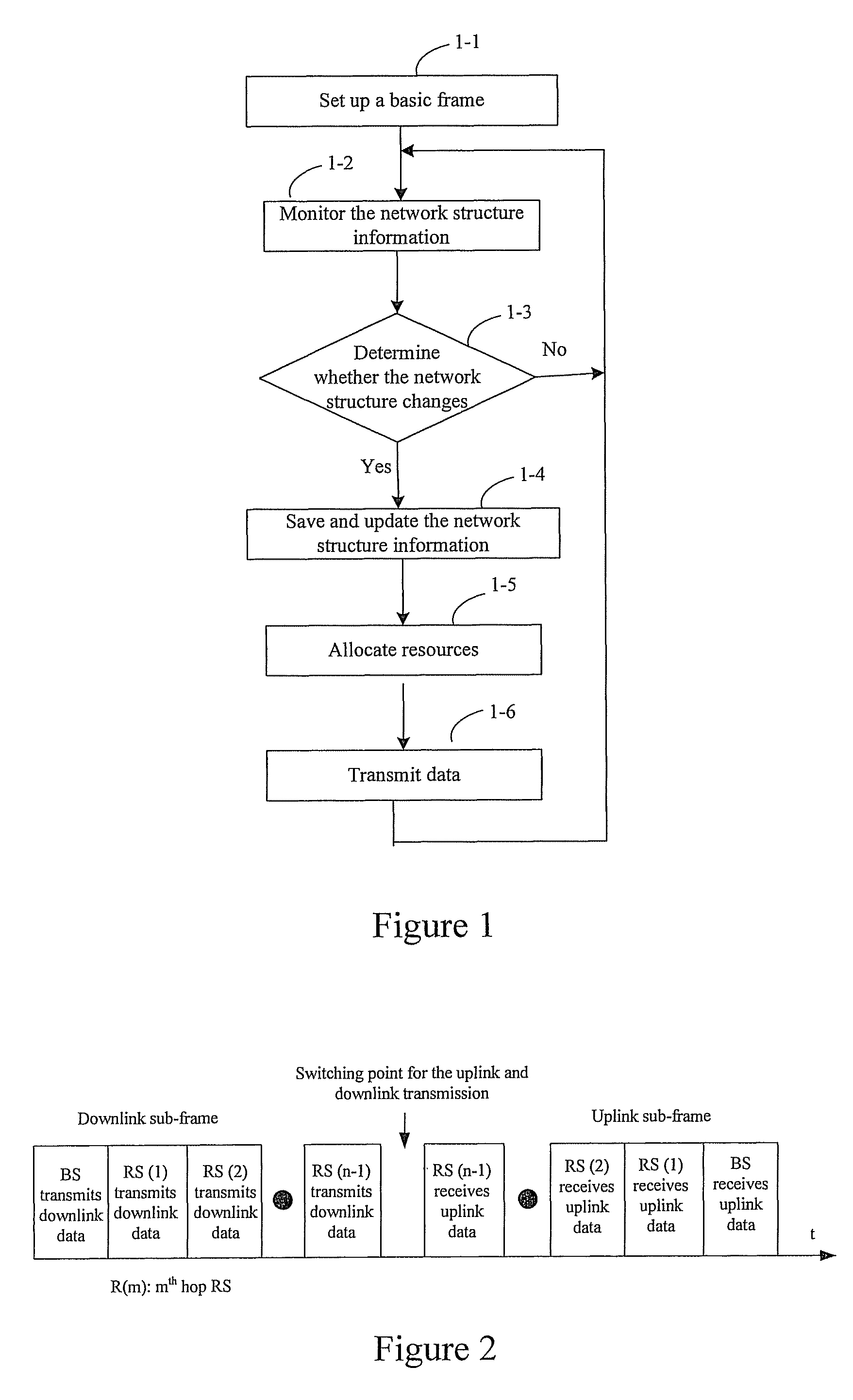 Method, apparatus and system for data transmission in radio communication network