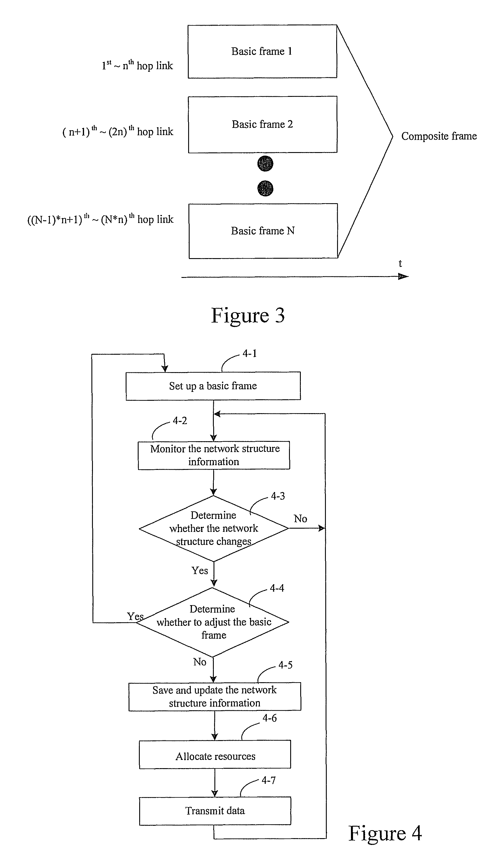 Method, apparatus and system for data transmission in radio communication network