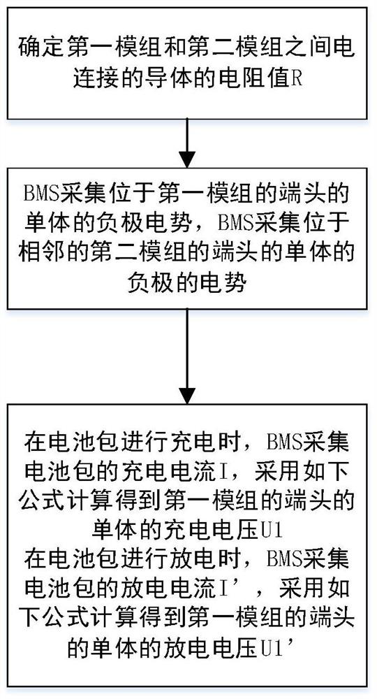 Voltage acquisition method of battery pack and electric vehicle