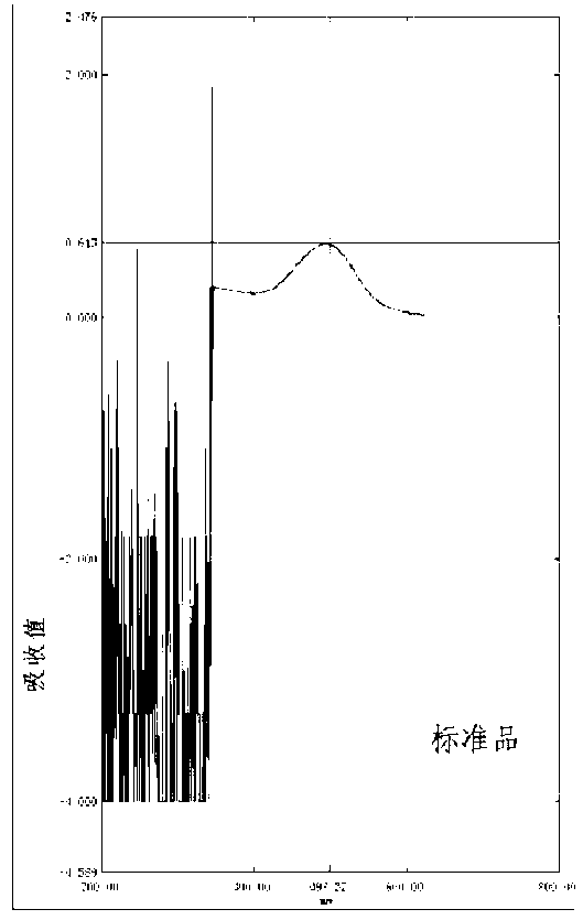 Lycium ruthenicum Murr effective extract and its extraction method and use