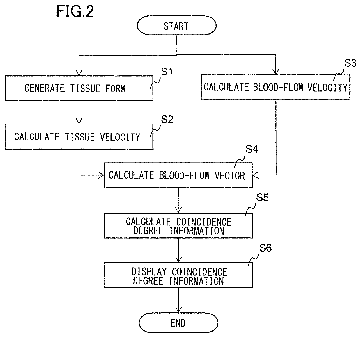 Ultrasound image capture device and ultrasound image capture method