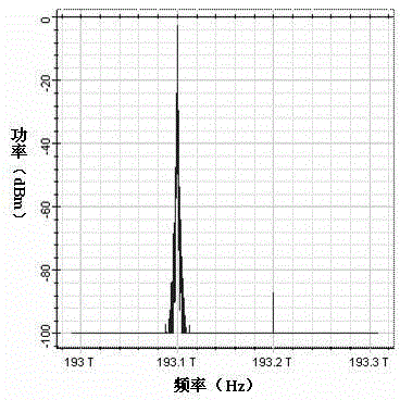 Space-borne microwave and laser communication link integrating system and application method