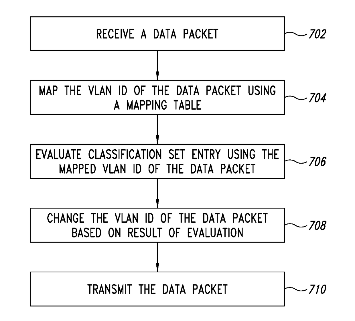 Multipath switching using per-hop virtual local area network classification