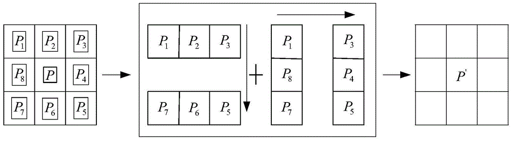 A Copper Strip Surface Defect Detection Method Based on Online Sequence Extreme Learning Machine