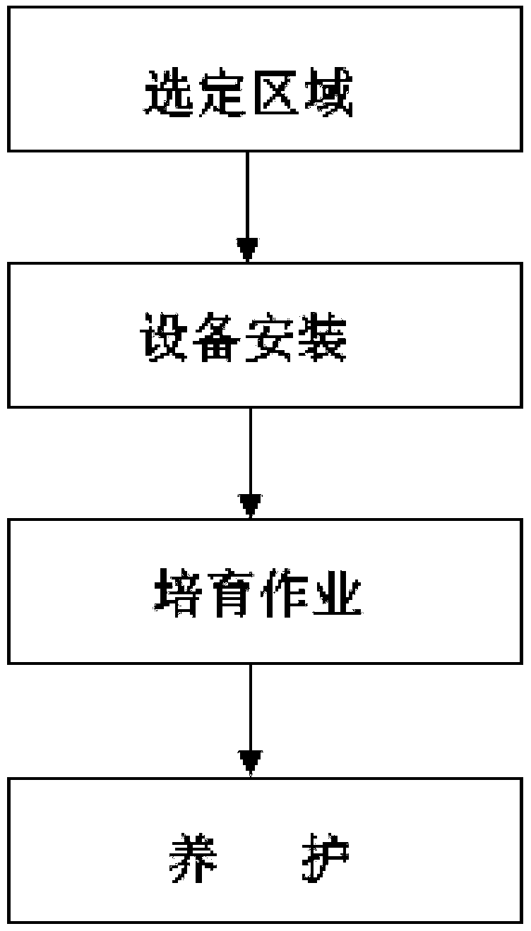 A kind of plant pad ecological retaining wall for mine plant restoration and method thereof