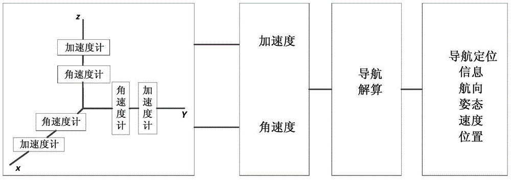 Waist type wearable indoor mobile positioning terminal