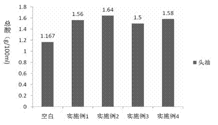 Application of compatible solute to fermentation of high-salinity dilute soy sauce