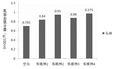 Application of compatible solute to fermentation of high-salinity dilute soy sauce