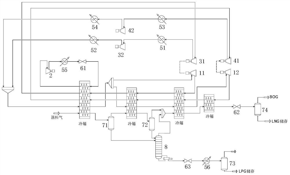 A natural gas liquefaction system with carbon dioxide precooling and two-stage nitrogen expansion