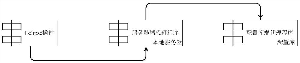 A program integration method and device