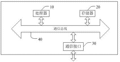 Compression method of airborne high-density laser point clouds, storage device and laser radar