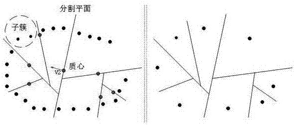 Compression method of airborne high-density laser point clouds, storage device and laser radar