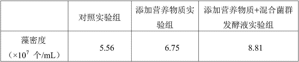 Culture method for chlorella pyrenoidosa