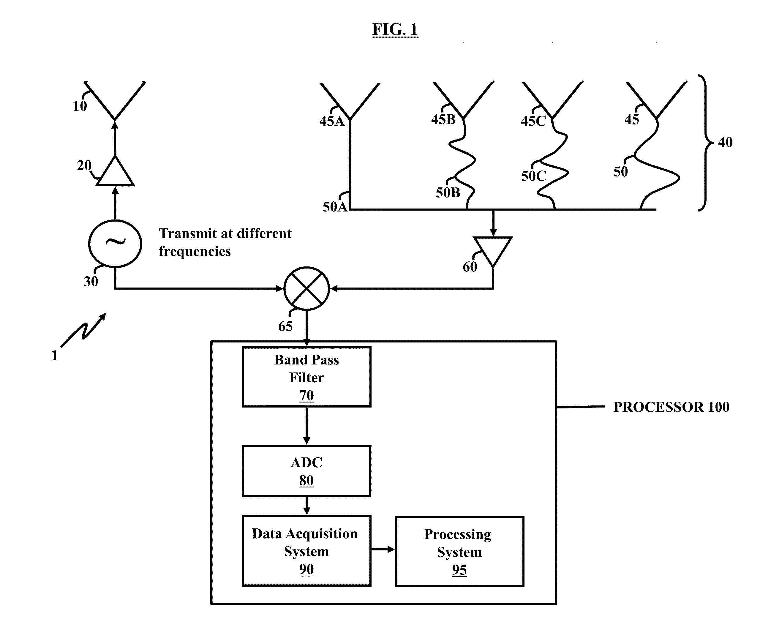 Radar system and antenna with delay lines and method thereof