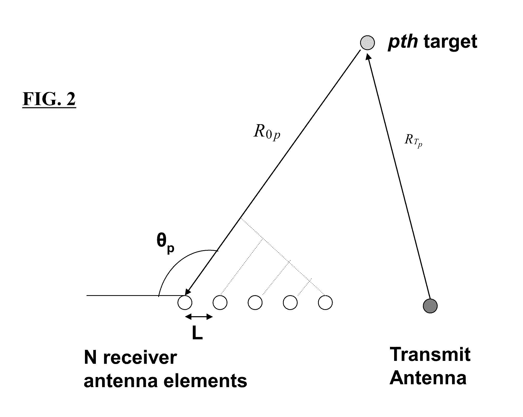 Radar system and antenna with delay lines and method thereof