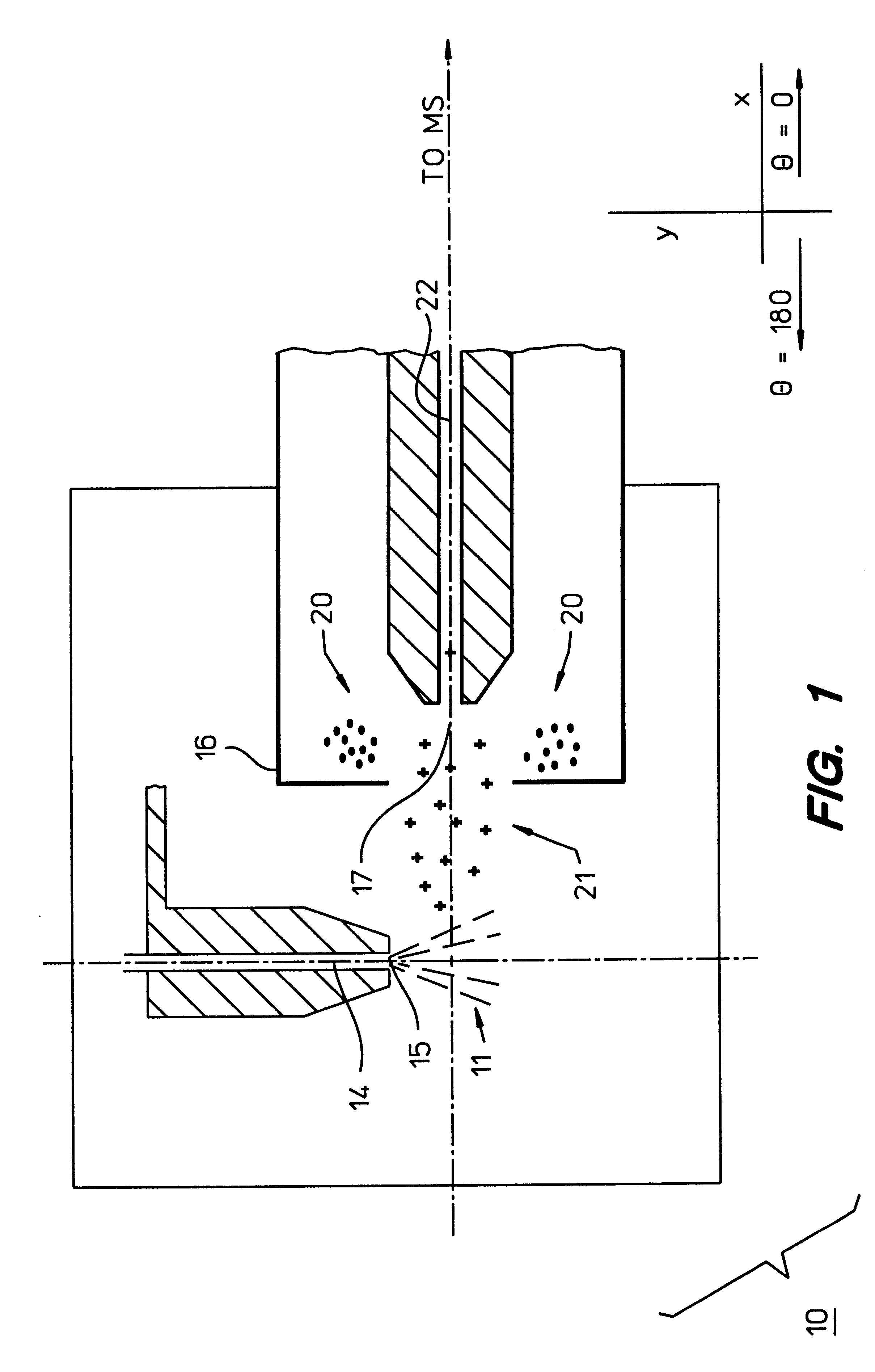 Orthogonal ion sampling for APCI mass spectrometry