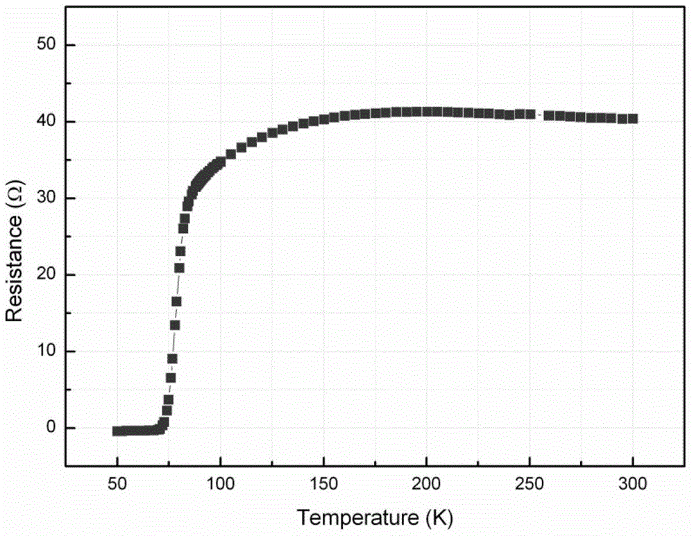 Preparation method of organic nickel oxide resistance storage film and electrical property test method thereof