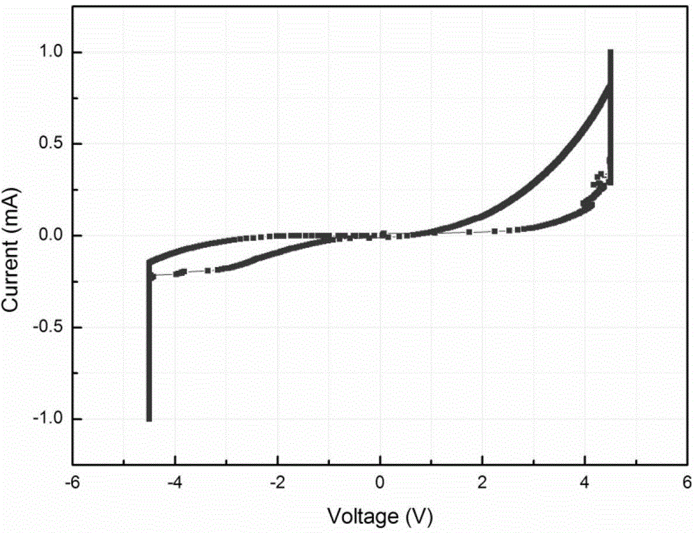 Preparation method of organic nickel oxide resistance storage film and electrical property test method thereof