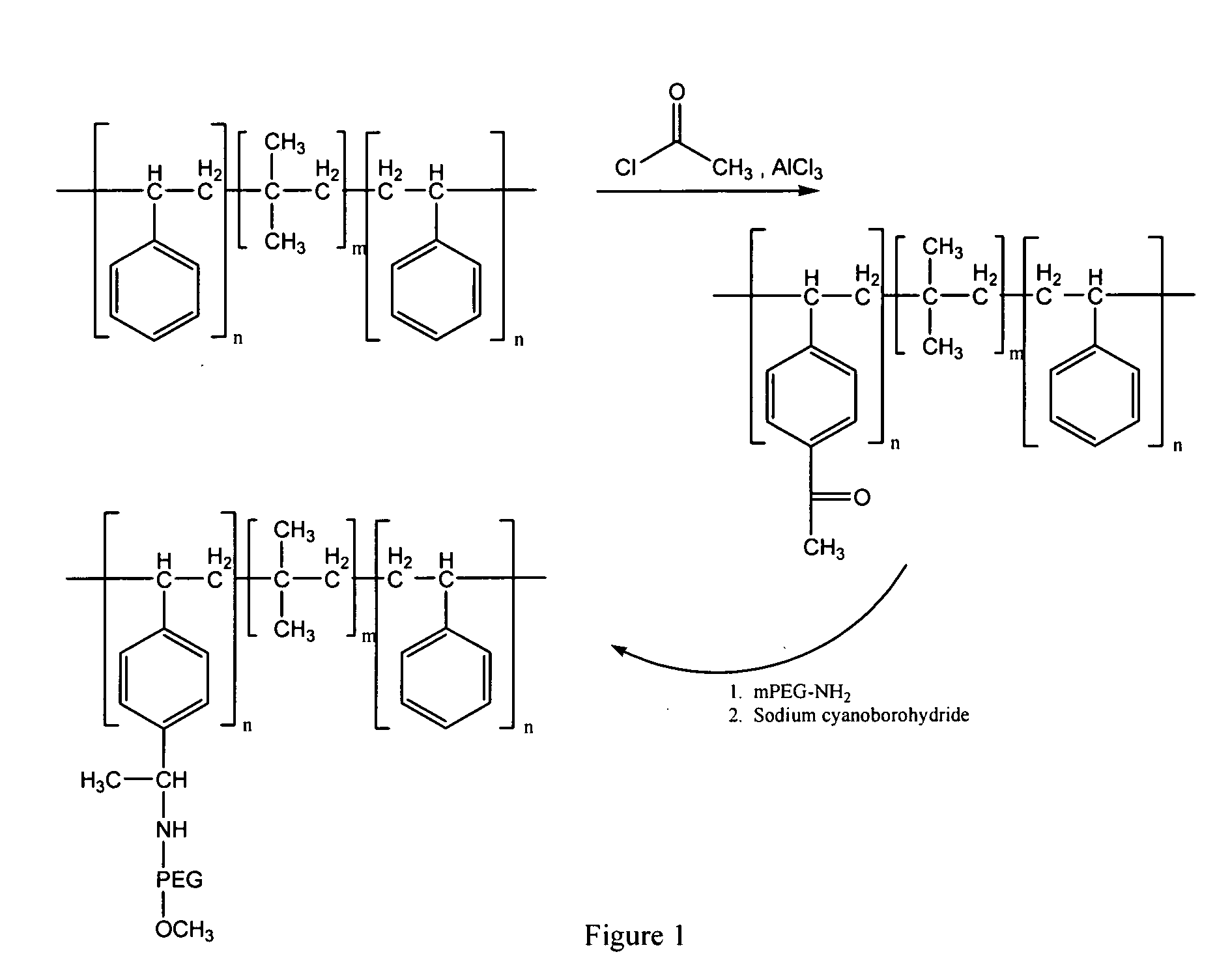 Biobeneficial coating compostions and methods of making and using thereof