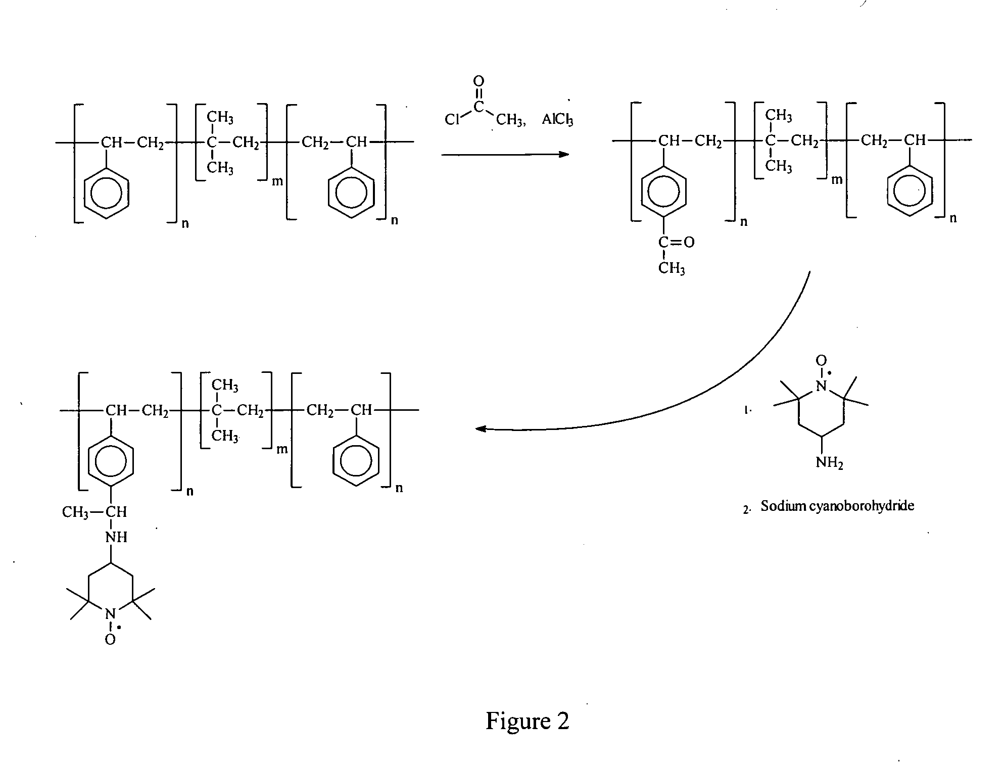 Biobeneficial coating compostions and methods of making and using thereof