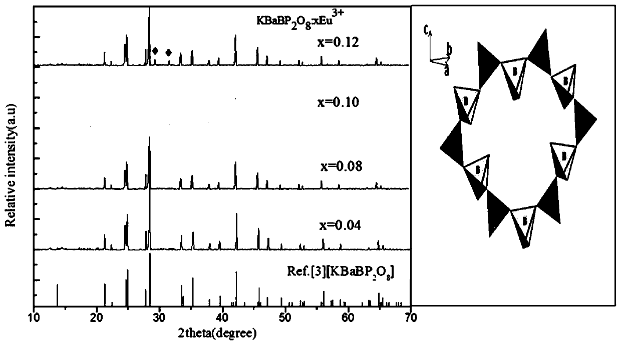 A near-ultraviolet-excited charge-compensated red-light borophosphate luminescent material and its preparation method