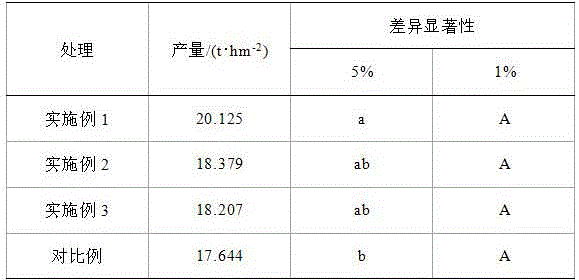 Leaf fertilizer special for strawberries and production method of leaf fertilizer