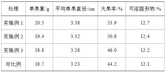 Leaf fertilizer special for strawberries and production method of leaf fertilizer